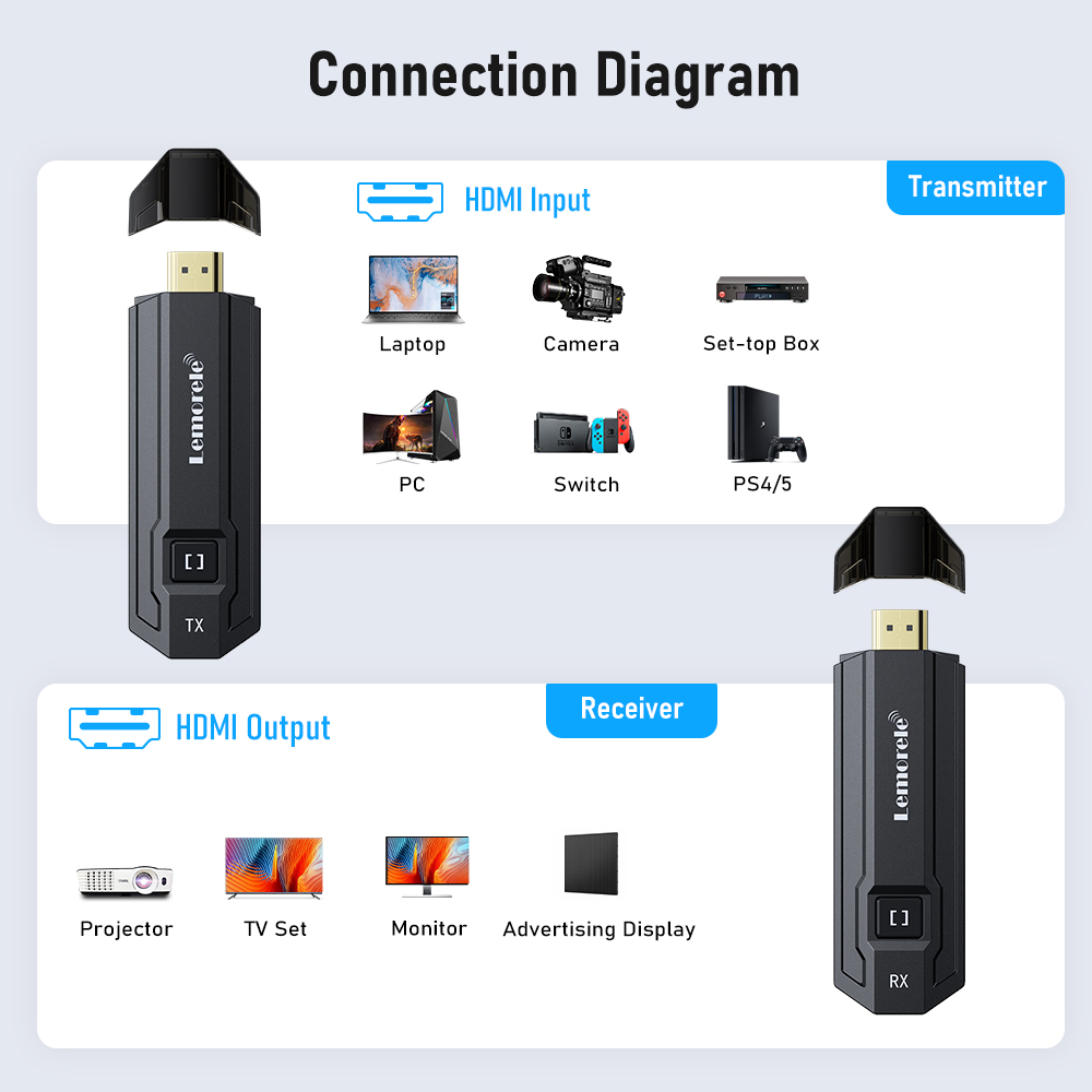Lemorele Wireless HDMI Transmi - Photography Unit recension och pris